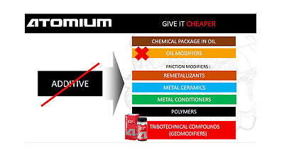 Additivo per olio motore per motori benzina, gas, diesel - Atomium Active...